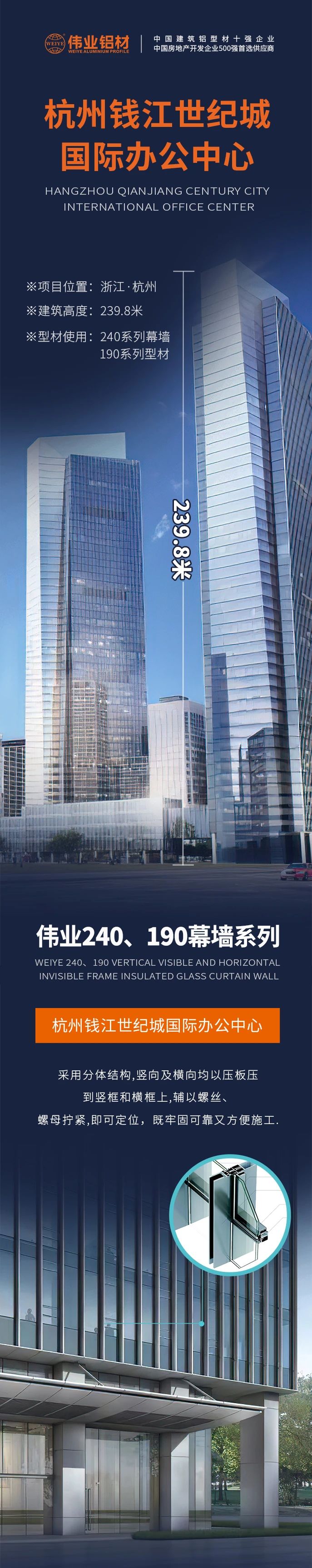 #偉業(yè)鋁材超百米項目分享# 工程名字：杭州錢(qián)江世紀城國際辦公中心 建筑高度：239.8米 偉業(yè)產(chǎn)品：240系列幕墻、190系列型材