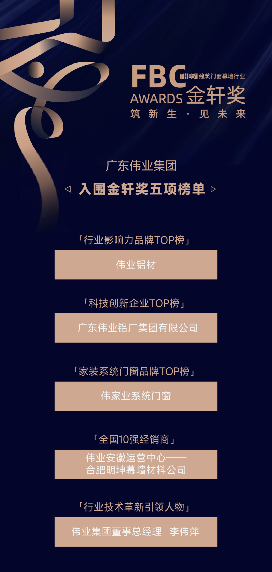 入圍金軒獎！1票+1贊，「偉業(yè)集團」期待您的投票與點(diǎn)贊