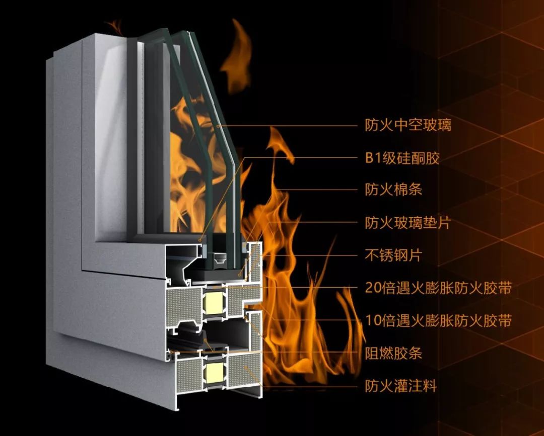 偉業(yè)耐火窗｜耐火完整性大于1小時(shí)，讓我們的建筑更安全