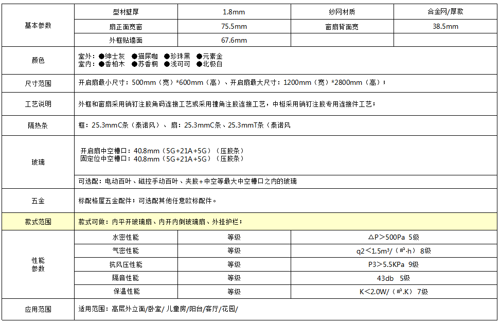 68斷橋內開(kāi)內倒窗+外掛護欄窗