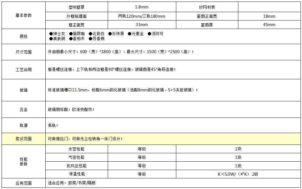 WYT120極窄系列推拉門(mén)