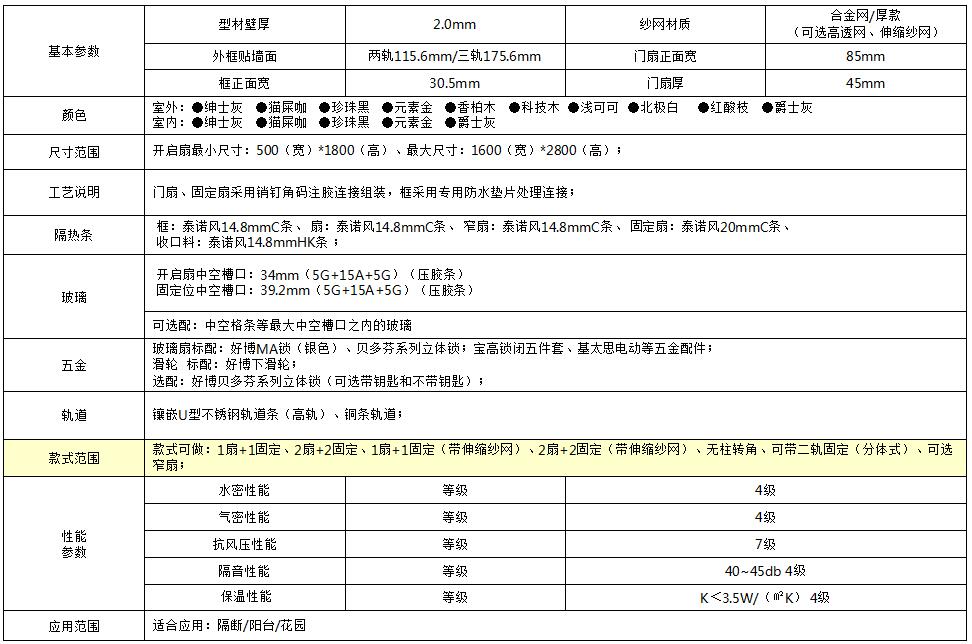 WYT120青春推拉門(mén)系列